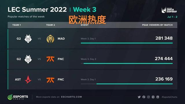 TES擅长 TES擅长